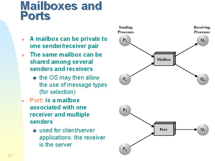 Mailboxes and Ports n n n 61 A mailbox can be private to one