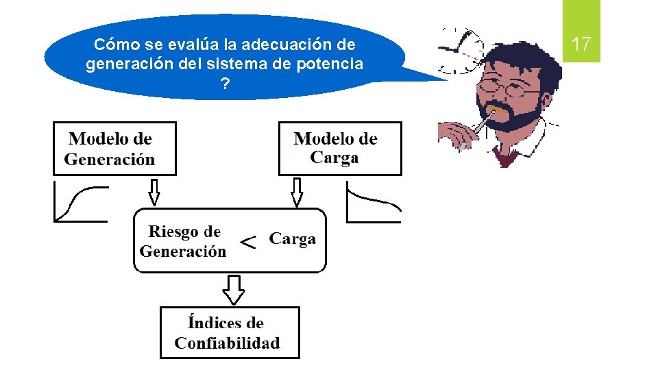 Cómo se evalúa la adecuación de generación del sistema de potencia ? 17 Cómo se evalúa la adecuación de generación del sistema de potencia ? 17