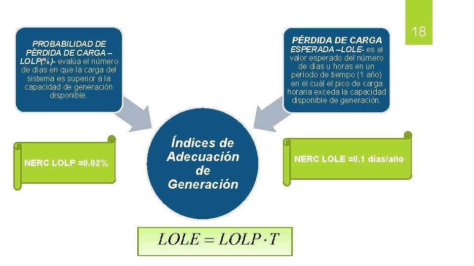 PÉRDIDA DE CARGA PROBABILIDAD DE PÉRDIDA DE CARGA – LOLP(%)- evalúa el número de PÉRDIDA DE CARGA PROBABILIDAD DE PÉRDIDA DE CARGA – LOLP(%)- evalúa el número de
