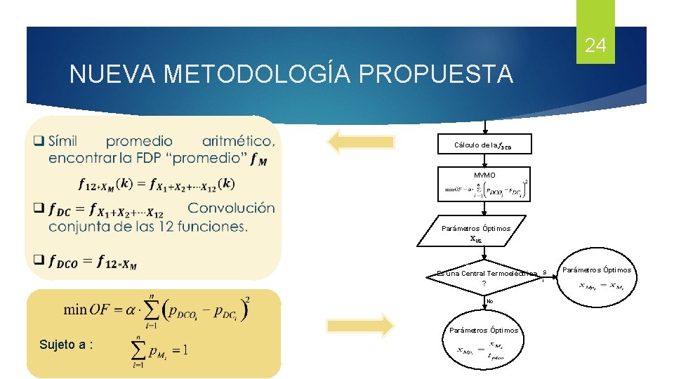 24 NUEVA METODOLOGÍA PROPUESTA Cálculo de la f. DCO MVMO Parámetros Óptimos XMi Es 24 NUEVA METODOLOGÍA PROPUESTA Cálculo de la f. DCO MVMO Parámetros Óptimos XMi Es