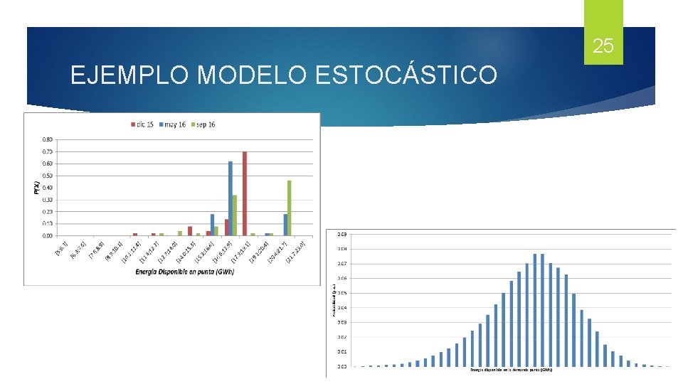 25 EJEMPLO MODELO ESTOCÁSTICO 25 EJEMPLO MODELO ESTOCÁSTICO