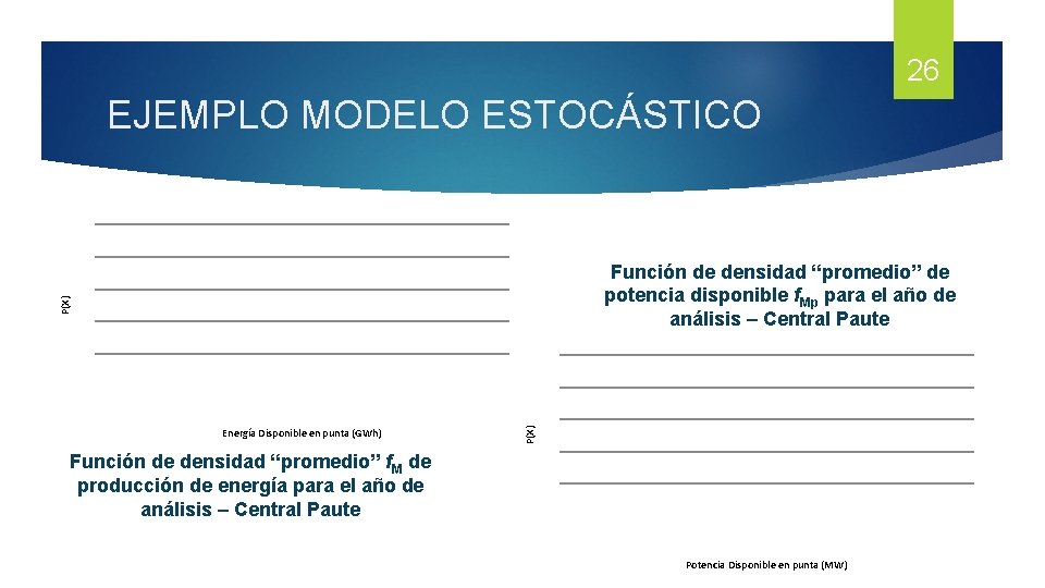 26 EJEMPLO MODELO ESTOCÁSTICO Energía Disponible en punta (GWh) P(X) Función de densidad “promedio” 26 EJEMPLO MODELO ESTOCÁSTICO Energía Disponible en punta (GWh) P(X) Función de densidad “promedio”