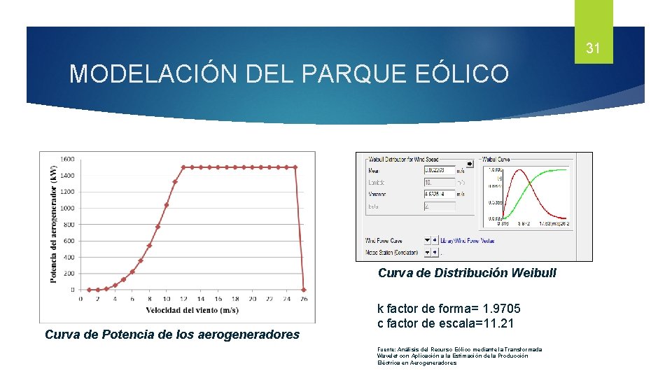 31 MODELACIÓN DEL PARQUE EÓLICO Curva de Distribución Weibull Curva de Potencia de los 31 MODELACIÓN DEL PARQUE EÓLICO Curva de Distribución Weibull Curva de Potencia de los