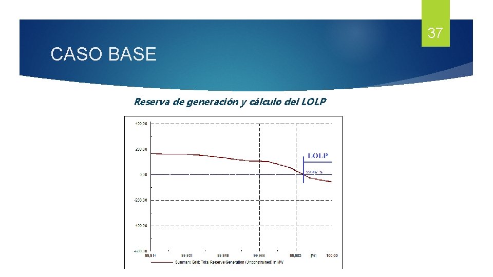 37 CASO BASE Reserva de generación y cálculo del LOLP 37 CASO BASE Reserva de generación y cálculo del LOLP