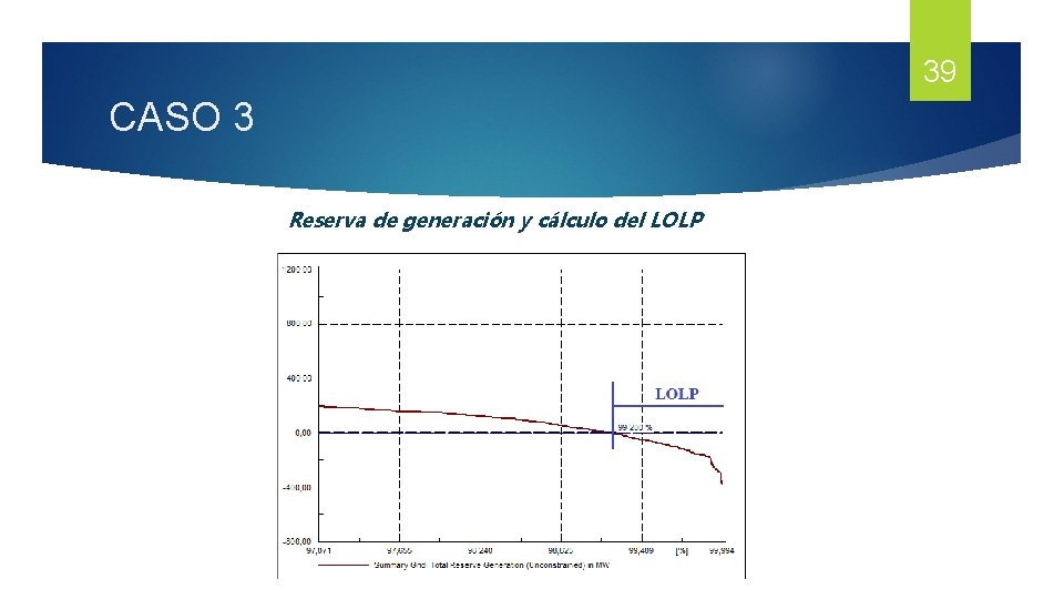 39 CASO 3 Reserva de generación y cálculo del LOLP 39 CASO 3 Reserva de generación y cálculo del LOLP