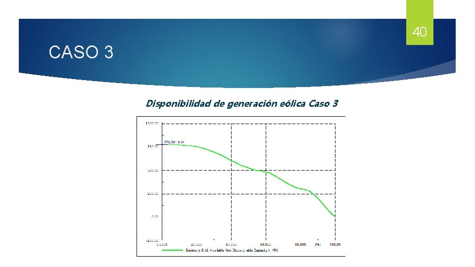 40 CASO 3 Disponibilidad de generación eólica Caso 3 40 CASO 3 Disponibilidad de generación eólica Caso 3