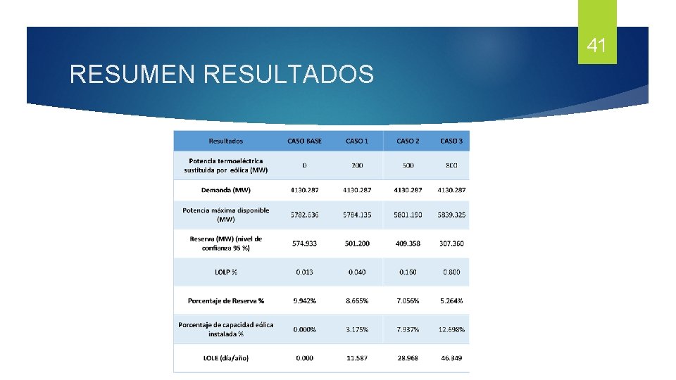 41 RESUMEN RESULTADOS 41 RESUMEN RESULTADOS