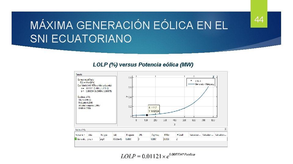 MÁXIMA GENERACIÓN EÓLICA EN EL SNI ECUATORIANO LOLP (%) versus Potencia eólica (MW) 44 MÁXIMA GENERACIÓN EÓLICA EN EL SNI ECUATORIANO LOLP (%) versus Potencia eólica (MW) 44