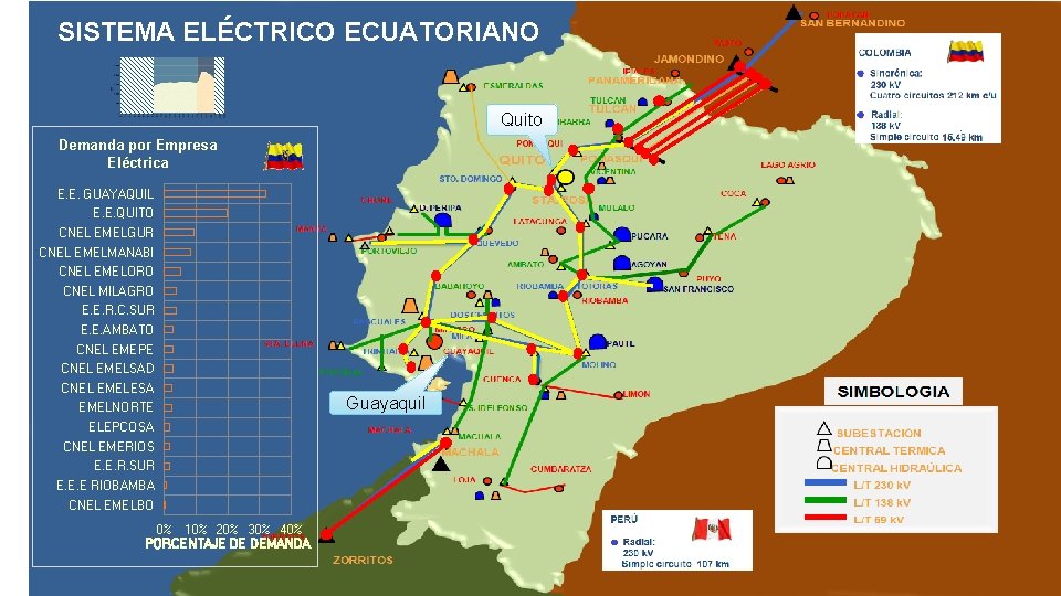 SISTEMA ELÉCTRICO ECUATORIANO 6 Quito Demanda por Empresa Eléctrica E. E. GUAYAQUIL E. E. SISTEMA ELÉCTRICO ECUATORIANO 6 Quito Demanda por Empresa Eléctrica E. E. GUAYAQUIL E. E.