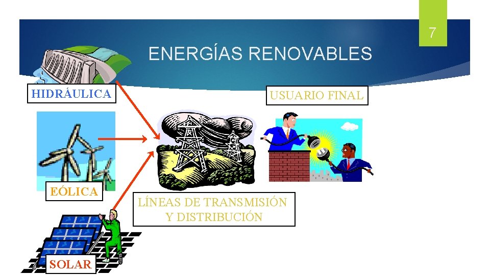 7 ENERGÍAS RENOVABLES HIDRÁULICA EÓLICA SOLAR USUARIO FINAL LÍNEAS DE TRANSMISIÓN Y DISTRIBUCIÓN 7 ENERGÍAS RENOVABLES HIDRÁULICA EÓLICA SOLAR USUARIO FINAL LÍNEAS DE TRANSMISIÓN Y DISTRIBUCIÓN