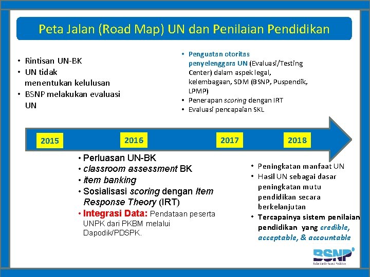 Peta Jalan (Road Map) UN dan Penilaian Pendidikan • Penguatan otoritas penyelenggara UN (Evaluasi/Testing