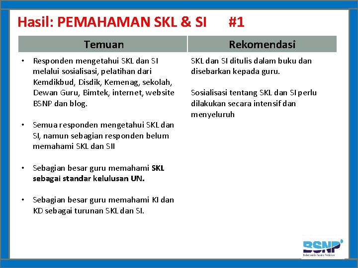 Hasil: PEMAHAMAN SKL & SI #1 Temuan • Responden mengetahui SKL dan SI melalui