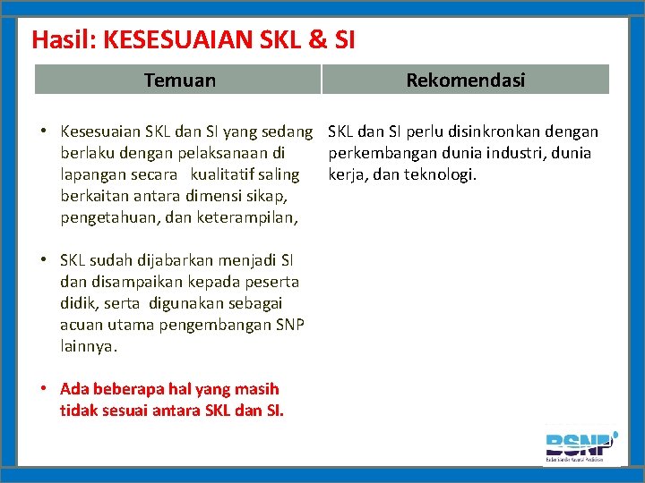 Hasil: KESESUAIAN SKL & SI Temuan Rekomendasi • Kesesuaian SKL dan SI yang sedang