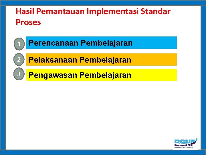 Hasil Pemantauan Implementasi Standar Proses 1 Perencanaan Pembelajaran 2 Pelaksanaan Pembelajaran 3 Pengawasan Pembelajaran