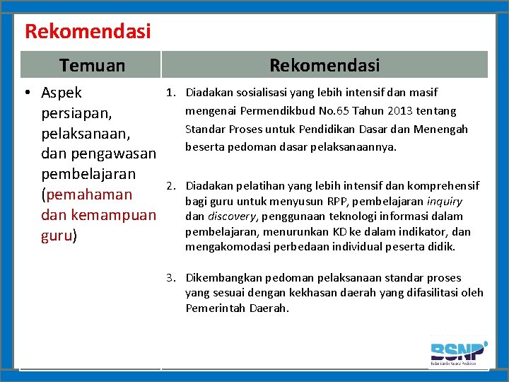 Rekomendasi Temuan • Aspek persiapan, pelaksanaan, dan pengawasan pembelajaran (pemahaman dan kemampuan guru) Rekomendasi