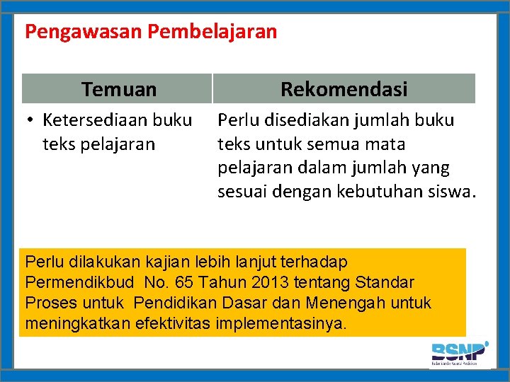 Pengawasan Pembelajaran Temuan • Ketersediaan buku teks pelajaran Rekomendasi Perlu disediakan jumlah buku teks