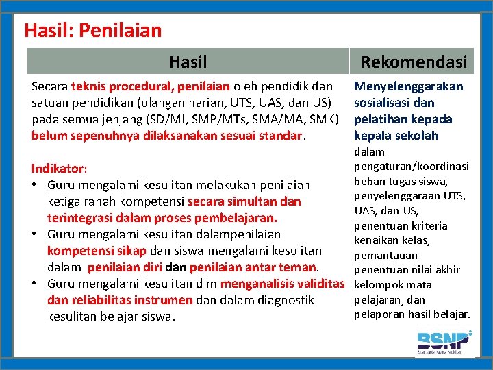 Hasil: Penilaian Hasil Secara teknis procedural, penilaian oleh pendidik dan satuan pendidikan (ulangan harian,