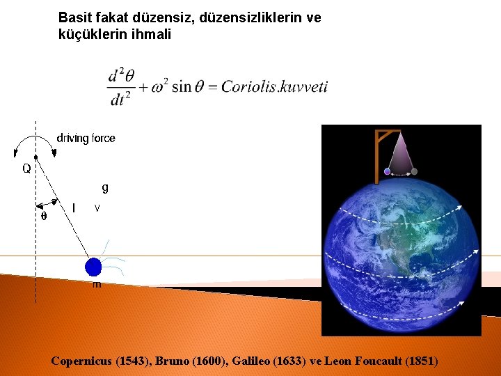 Basit fakat düzensiz, düzensizliklerin ve küçüklerin ihmali Copernicus (1543), Bruno (1600), Galileo (1633) ve