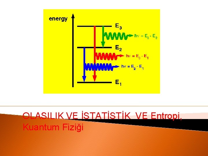 OLASILIK VE İSTATİSTİK VE Entropi, Kuantum Fiziği 
