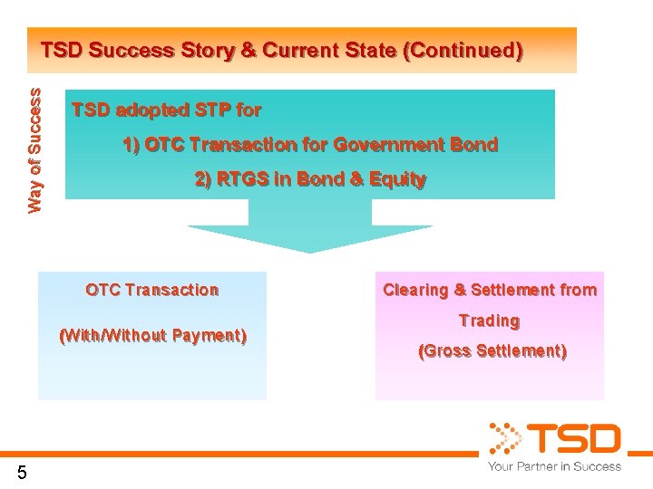 Way of Success TSD Success Story & Current State (Continued) TSD adopted STP for