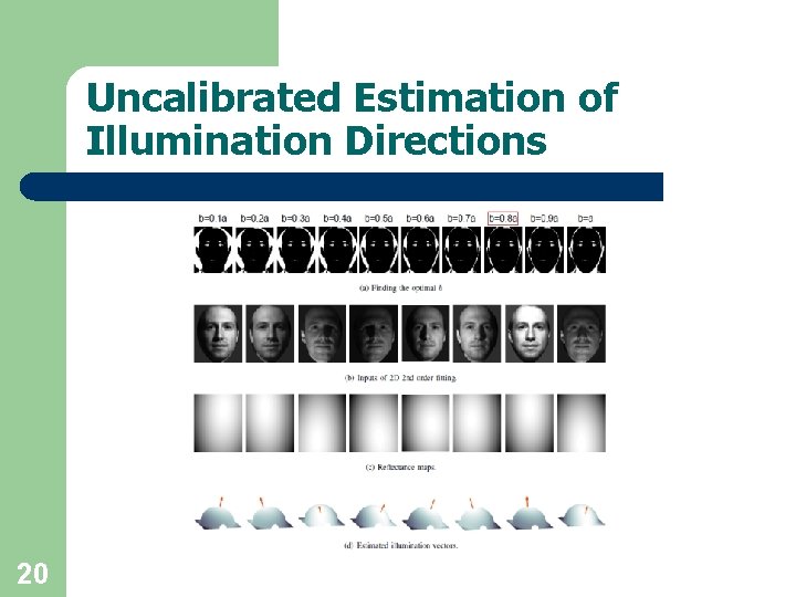 Uncalibrated Estimation of Illumination Directions 20 