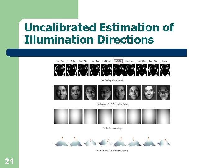 Uncalibrated Estimation of Illumination Directions 21 