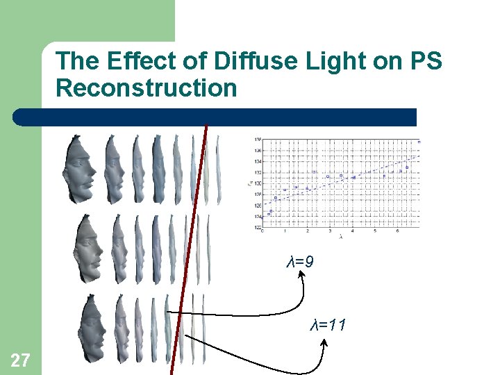 The Effect of Diffuse Light on PS Reconstruction λ=9 λ=11 27 