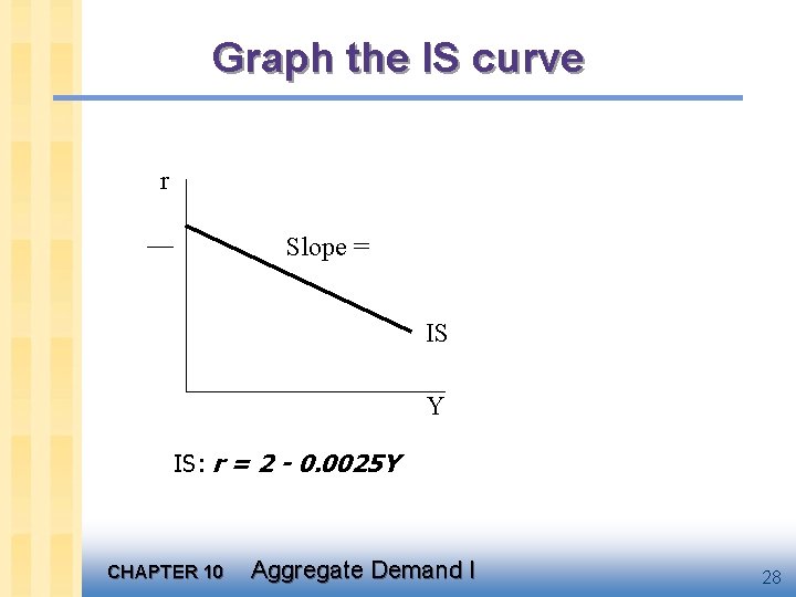 Graph the IS curve r __ Slope = IS Y IS: r = 2