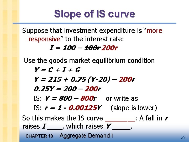 Slope of IS curve Suppose that investment expenditure is “more responsive” to the interest