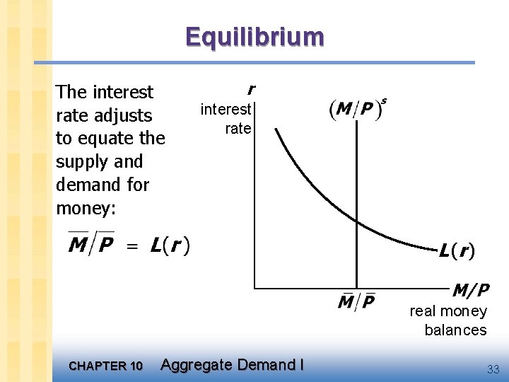 Equilibrium The interest rate adjusts to equate the supply and demand for money: r