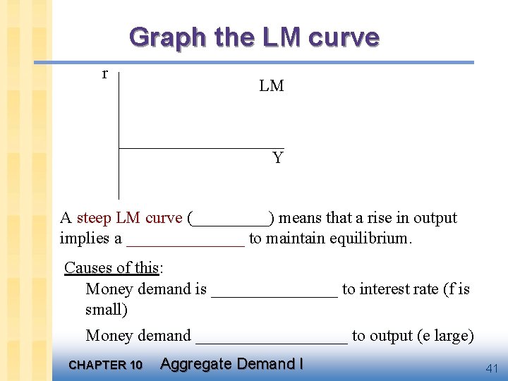 Graph the LM curve r LM Y A steep LM curve (_____) means that