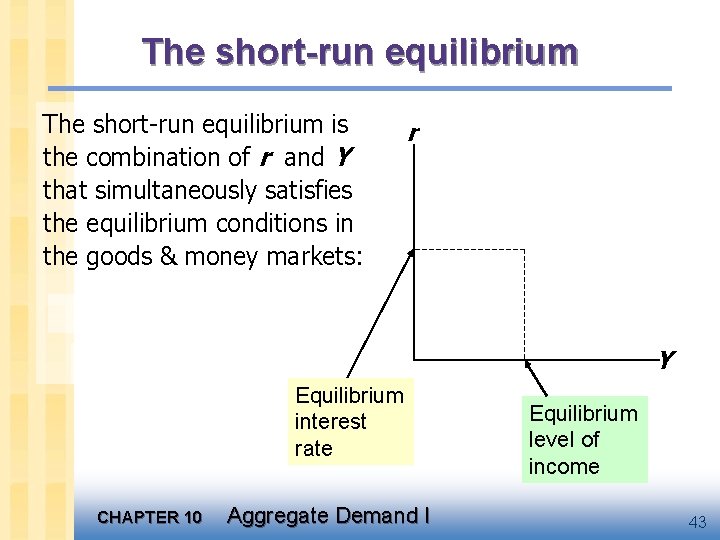 The short-run equilibrium is the combination of r and Y that simultaneously satisfies the