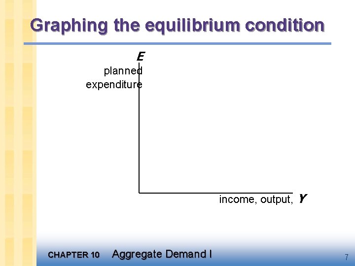 Graphing the equilibrium condition E planned expenditure income, output, Y CHAPTER 10 Aggregate Demand