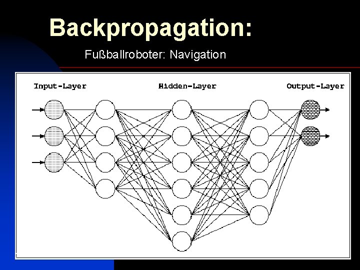 Backpropagation: Fußballroboter: Navigation 26. 11. 2020 11 