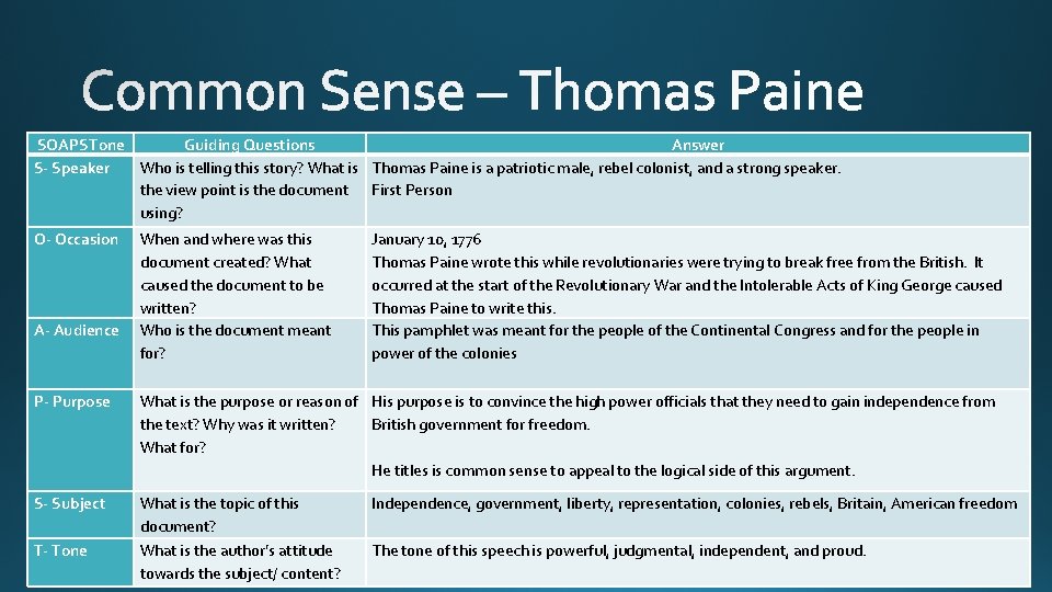 SOAPSTone Guiding Questions Answer S- Speaker Who is telling this story? What is Thomas