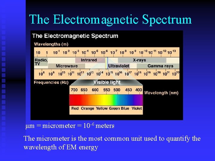 The Electromagnetic Spectrum μm = micrometer = 10 -6 meters The micrometer is the