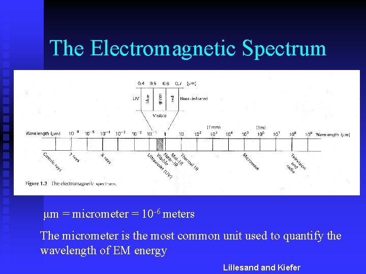 The Electromagnetic Spectrum μm = micrometer = 10 -6 meters The micrometer is the