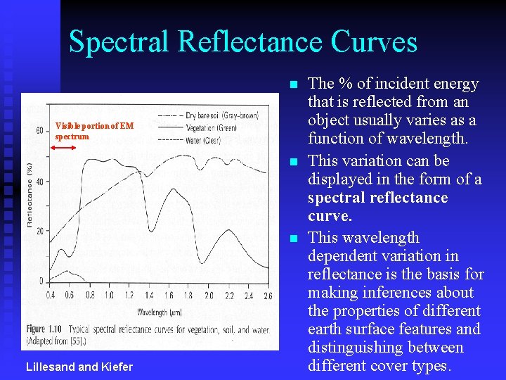 Spectral Reflectance Curves n Visible portion of EM spectrum n n Lillesand Kiefer The Spectral Reflectance Curves n Visible portion of EM spectrum n n Lillesand Kiefer The