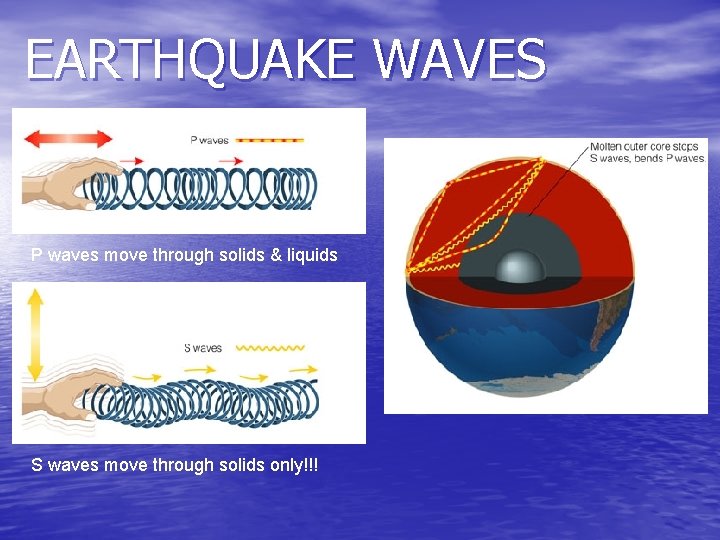 EARTHQUAKE WAVES P waves move through solids & liquids S waves move through solids