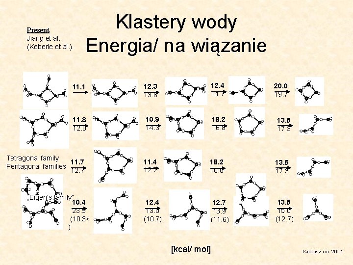 Klastery wody Energia/ na wiązanie Present Jiang et al. (Keberle et al. ) 11.