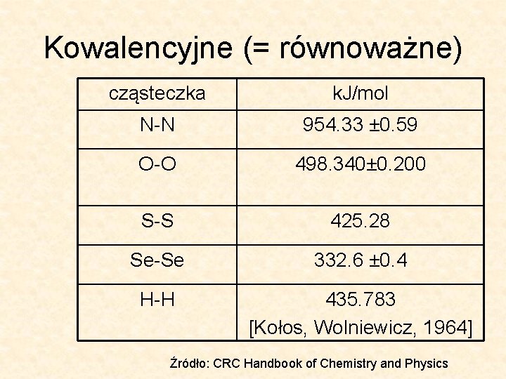 Kowalencyjne (= równoważne) cząsteczka k. J/mol N-N 954. 33 ± 0. 59 O-O 498.