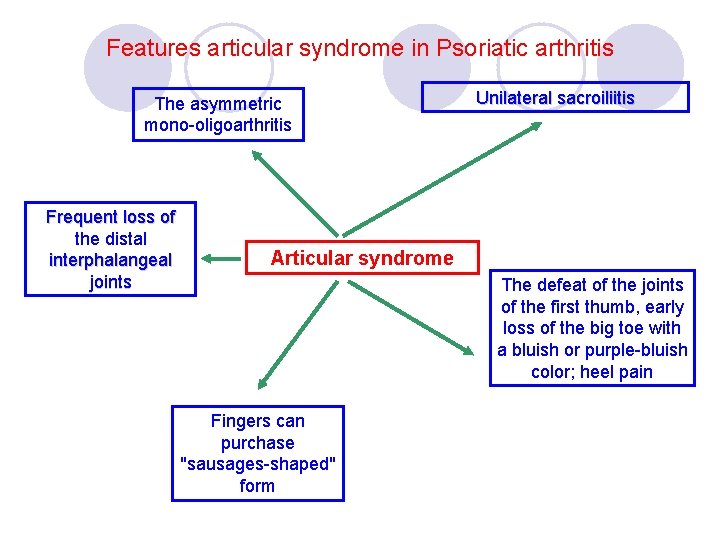 Features articular syndrome in Psoriatic arthritis The asymmetric mono-oligoarthritis Frequent loss of the distal