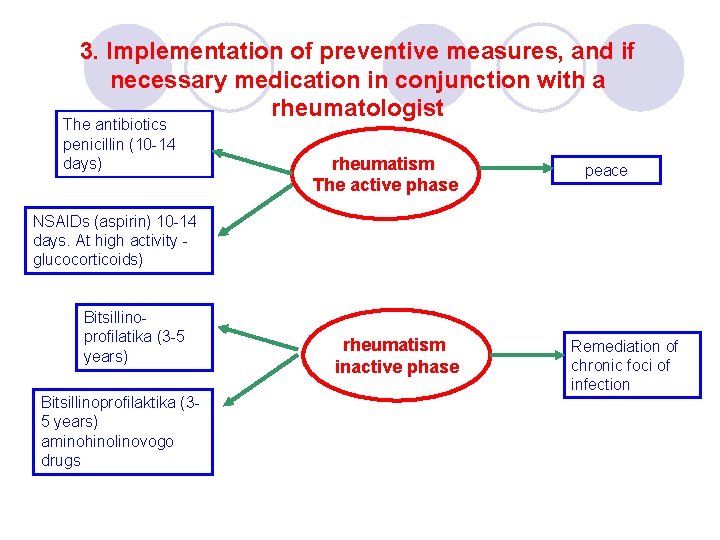 3. Implementation of preventive measures, and if necessary medication in conjunction with a rheumatologist