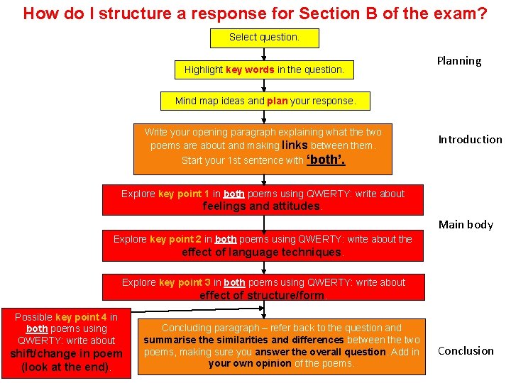 How do I structure a response for Section B of the exam? Select question.