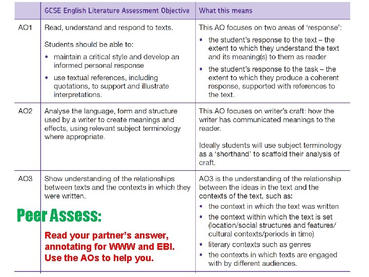 Peer Assess: Read your partner’s answer, annotating for WWW and EBI. Use the AOs