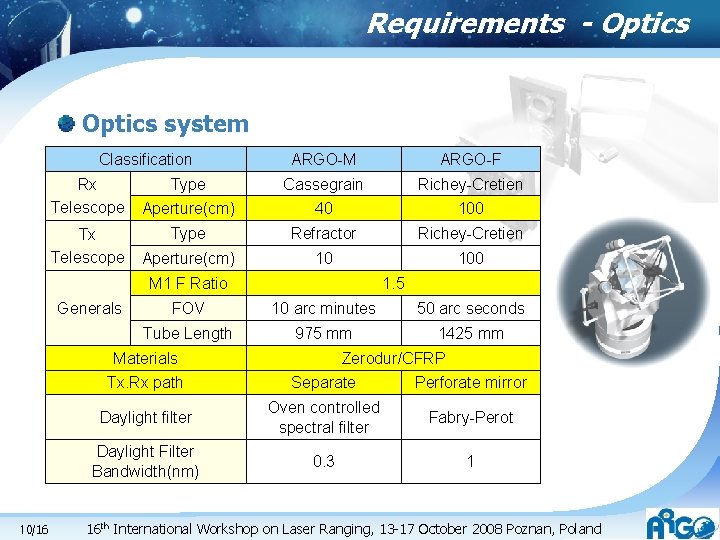 Requirements - Optics system Classification Rx Telescope Tx Telescope ARGO-M ARGO-F Type Cassegrain Richey-Cretien Requirements - Optics system Classification Rx Telescope Tx Telescope ARGO-M ARGO-F Type Cassegrain Richey-Cretien