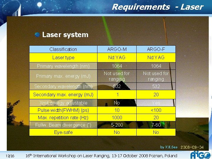 Requirements - Laser system 12/16 Classification ARGO-M ARGO-F Laser type Nd: YAG Primary wavelength Requirements - Laser system 12/16 Classification ARGO-M ARGO-F Laser type Nd: YAG Primary wavelength