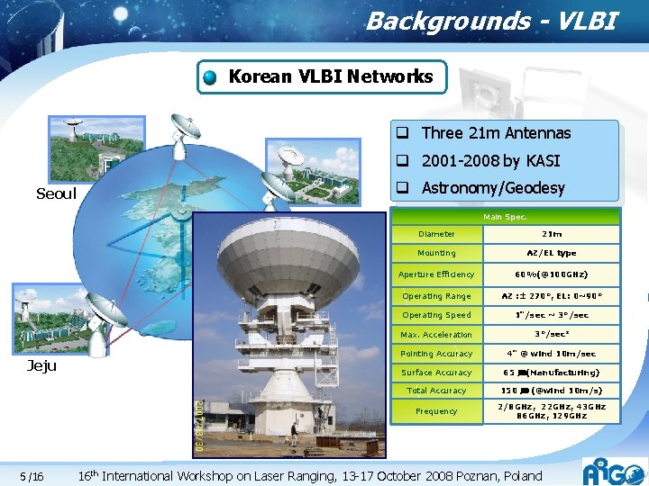 Backgrounds - VLBI Korean VLBI Networks q Three 21 m Antennas q 2001 -2008 Backgrounds - VLBI Korean VLBI Networks q Three 21 m Antennas q 2001 -2008