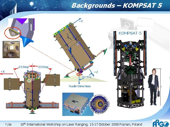 Backgrounds – KOMPSAT 5 +Y KOMPSAT-5 23 Deg +X +Z 33. 7 Deg Nadir Backgrounds – KOMPSAT 5 +Y KOMPSAT-5 23 Deg +X +Z 33. 7 Deg Nadir