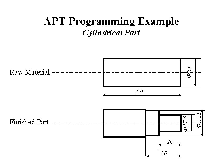 APT Programming Example F 25 Cylindrical Part Raw Material Finished Part 20 30 F